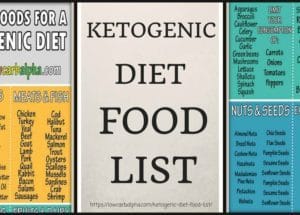 Ketogenic Diet Food List