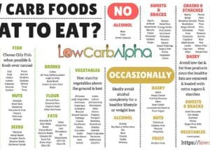 Ketogenic Diet Rapid Fat Loss