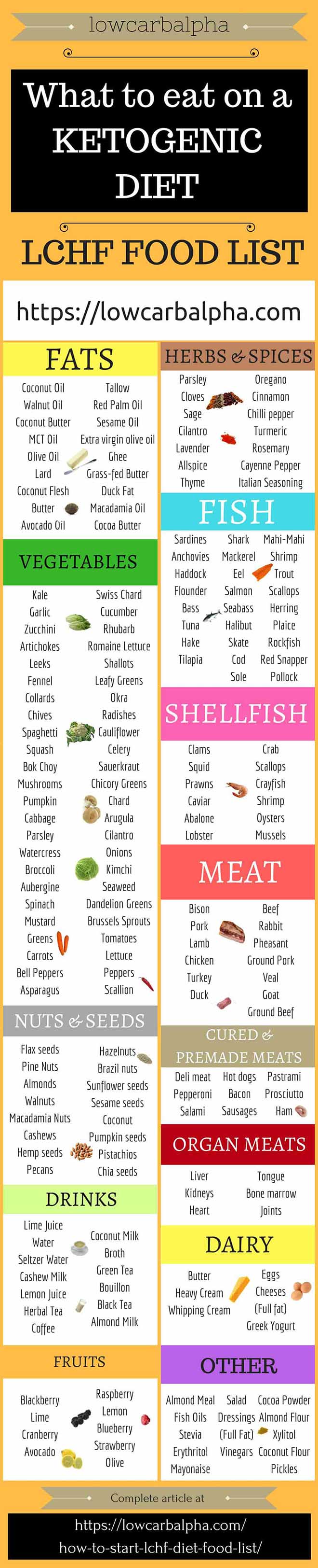 How to start LCHF diet food list #lowcarb #keto #LCHF #lowcarbalpha