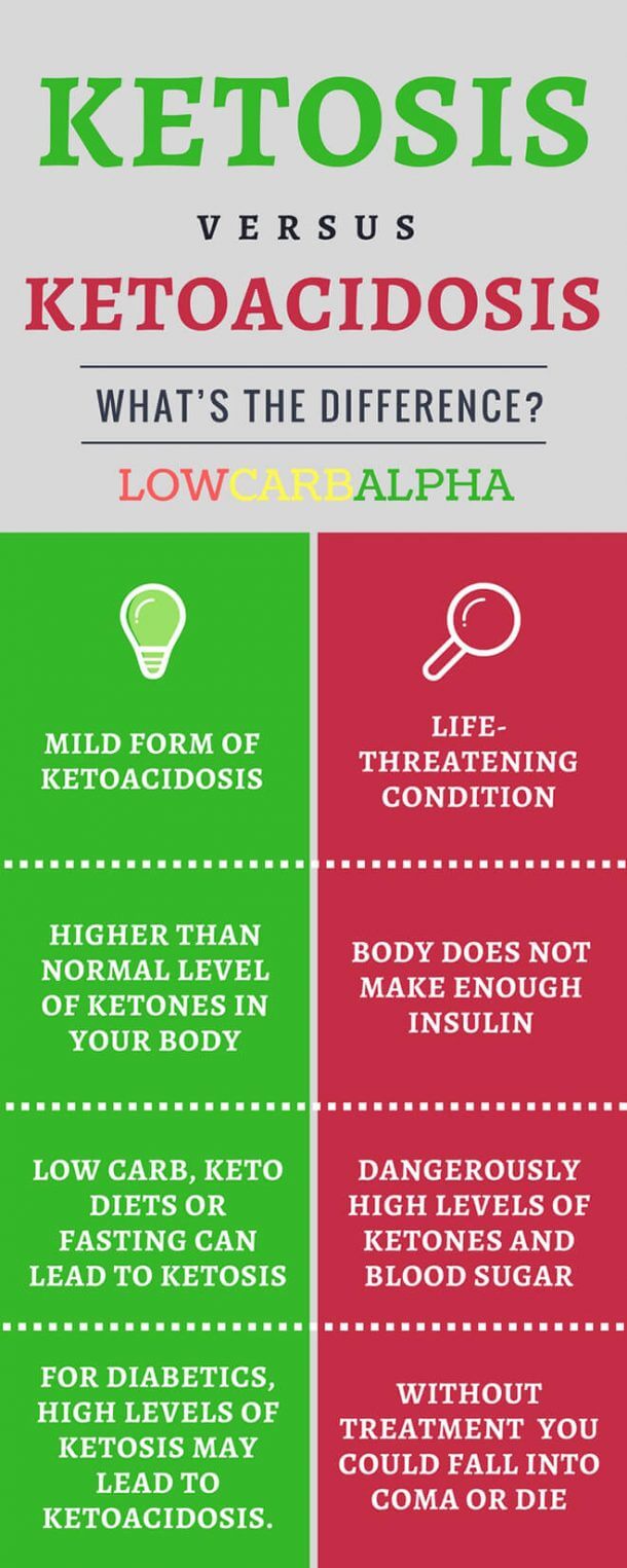 Ketoacidosis (DKA) vs Ketosis What's the Difference?