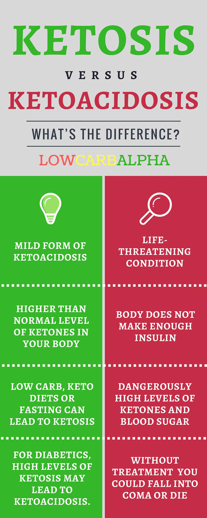 Ketoacidosis DKA vs Ketosis What s the Difference 