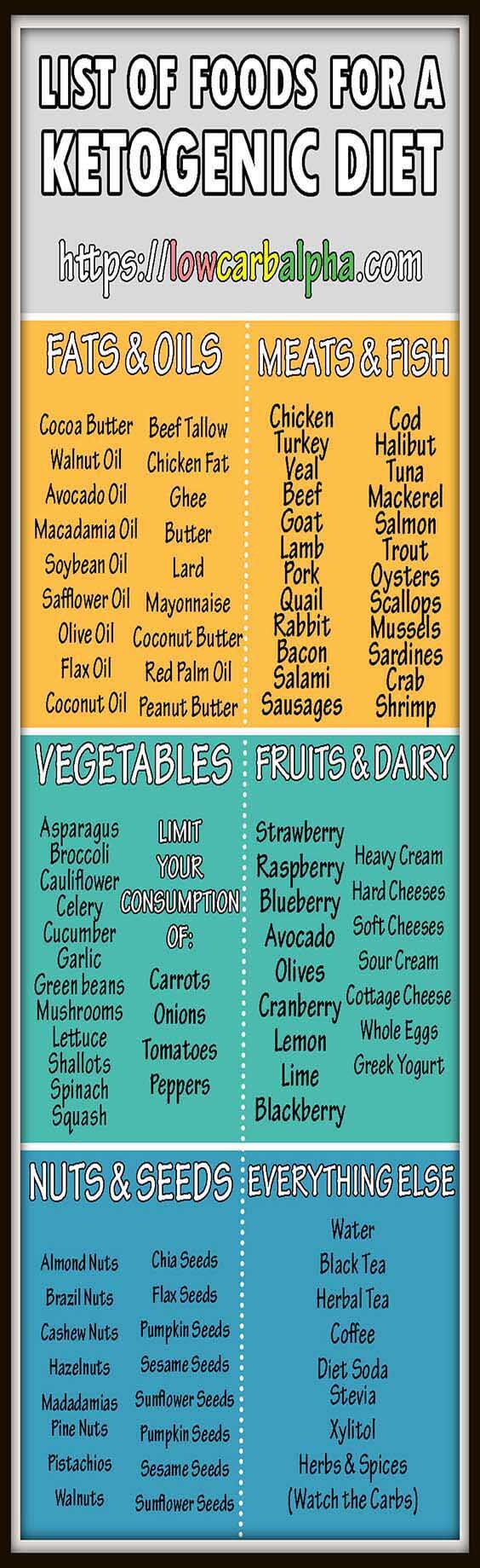 keto diet food list carrots