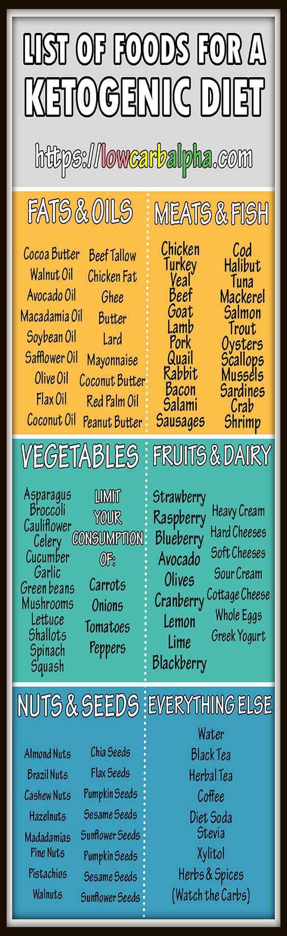 Ketogenic Diet Plan Food List Cheat Sheet Pdf