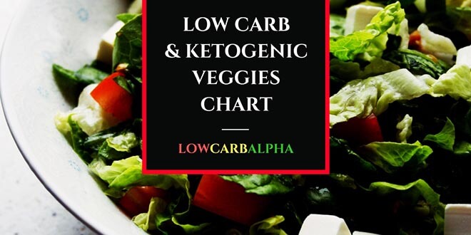 Keto Diet Vegetables Guide | High and Low Carb Veggies Explained