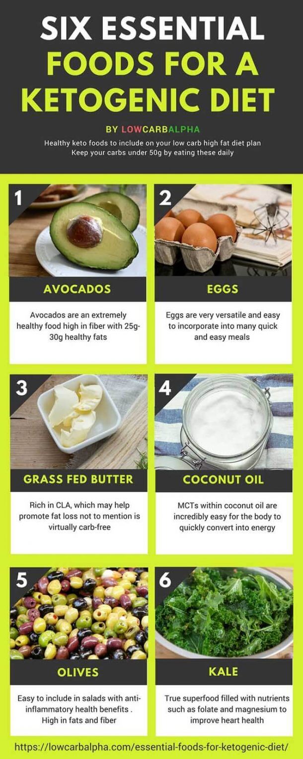 Six Essential Foods For A Ketogenic Diet To Nurture Your Body