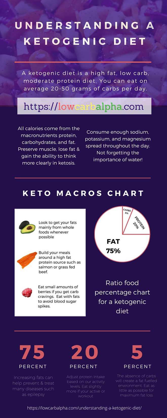 Low Potassium Diet Pdf Keto Diet Food List Ultite Low Crb Grocery Shoin Medi Weight Loss Diet Plan