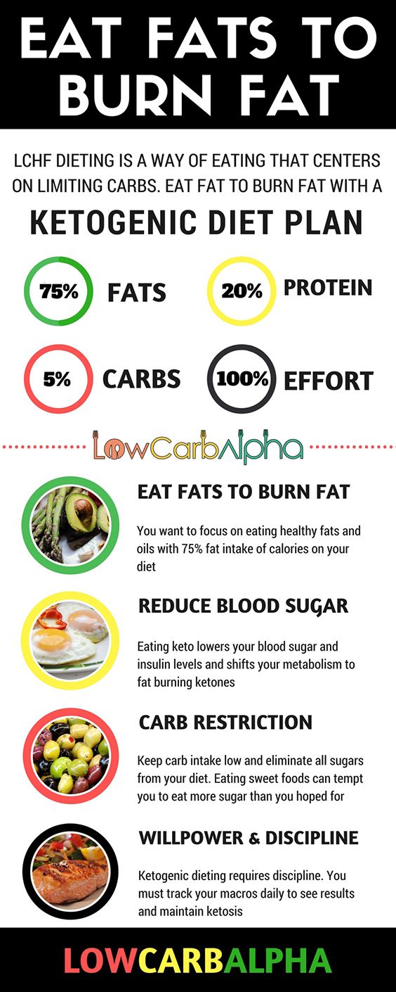 Eat Healthy Fat To Burn Fat Fast