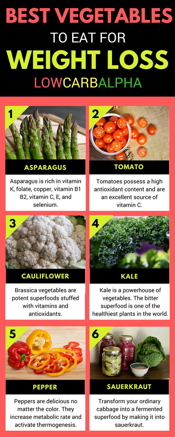 What vitamins are good for weight loss