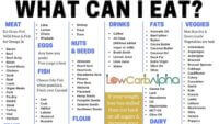 Intro to Keto Diet What Can I Eat? #foodlist #keto #lchf #lowcarbalpha