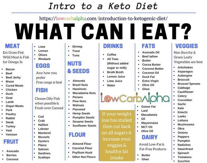 Introduction to Ketogenic Diet