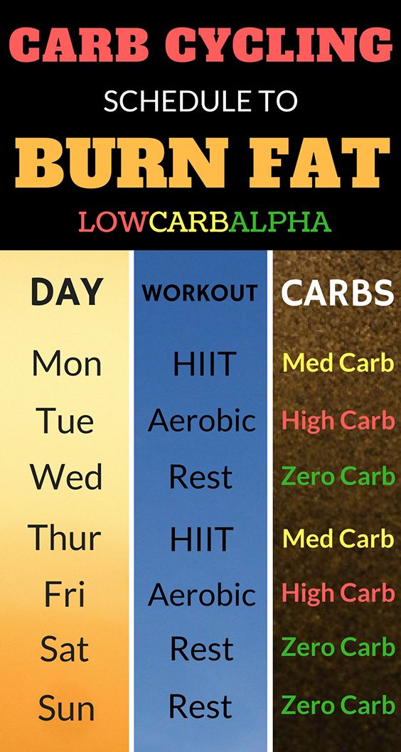 Carb cycling schedule to burn fat faster