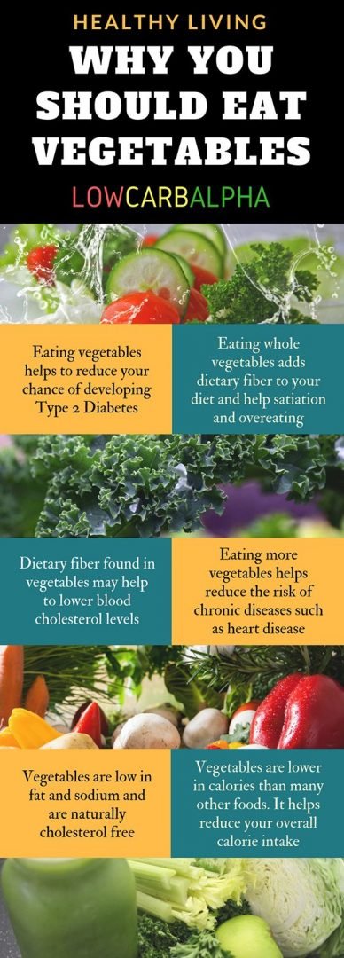 Best Vegetables to Eat for Weight Loss