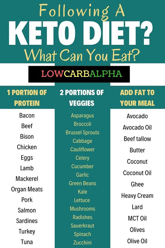 Ketogenic diet food list