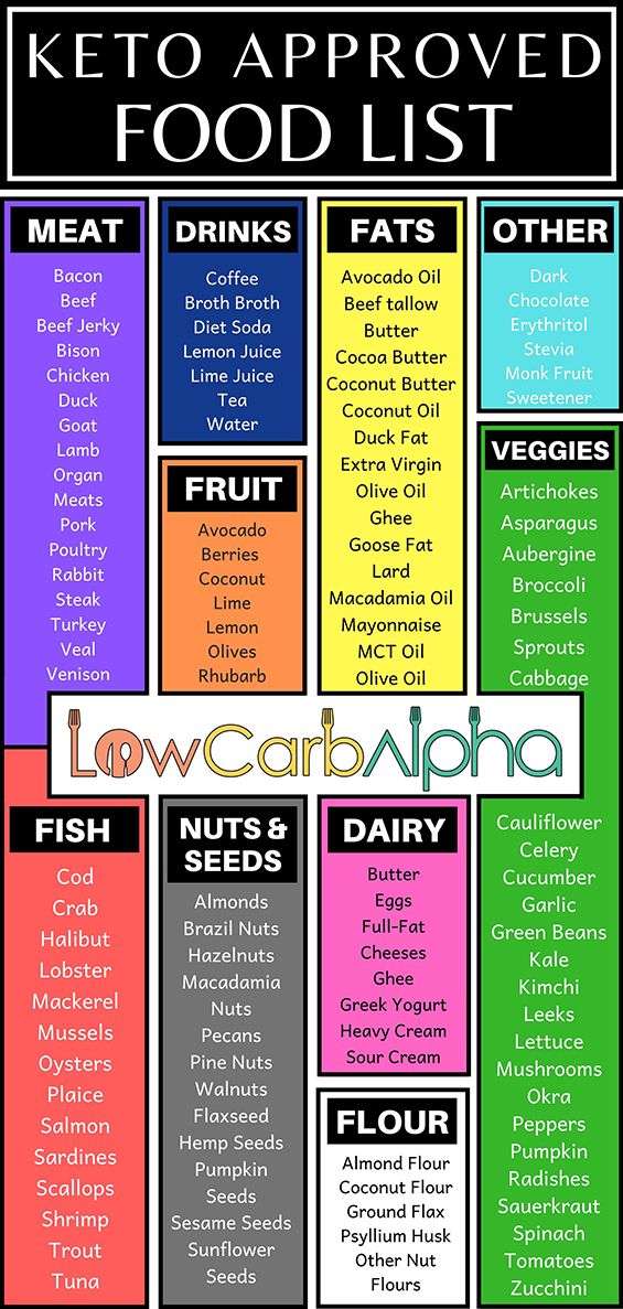 How Property Of Stomach Using Supplements