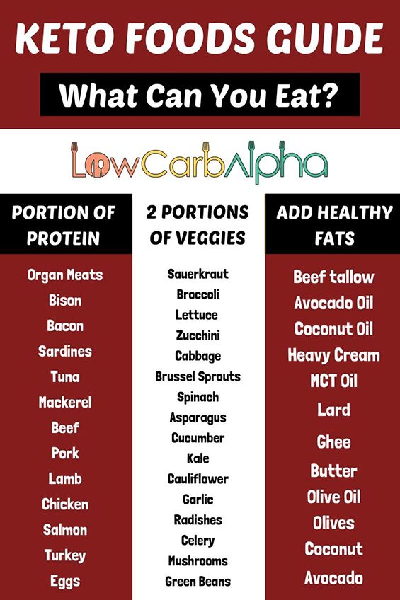What foods to eat on a ketogenic diet
