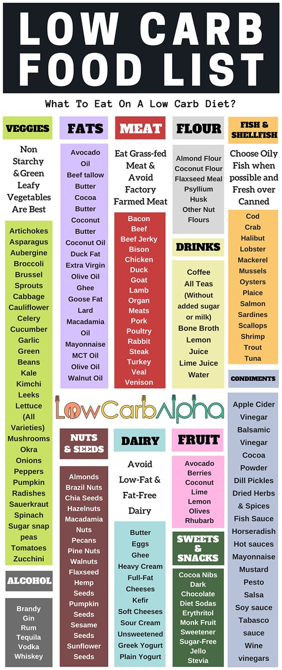 Foods for a low carb lifestyle
