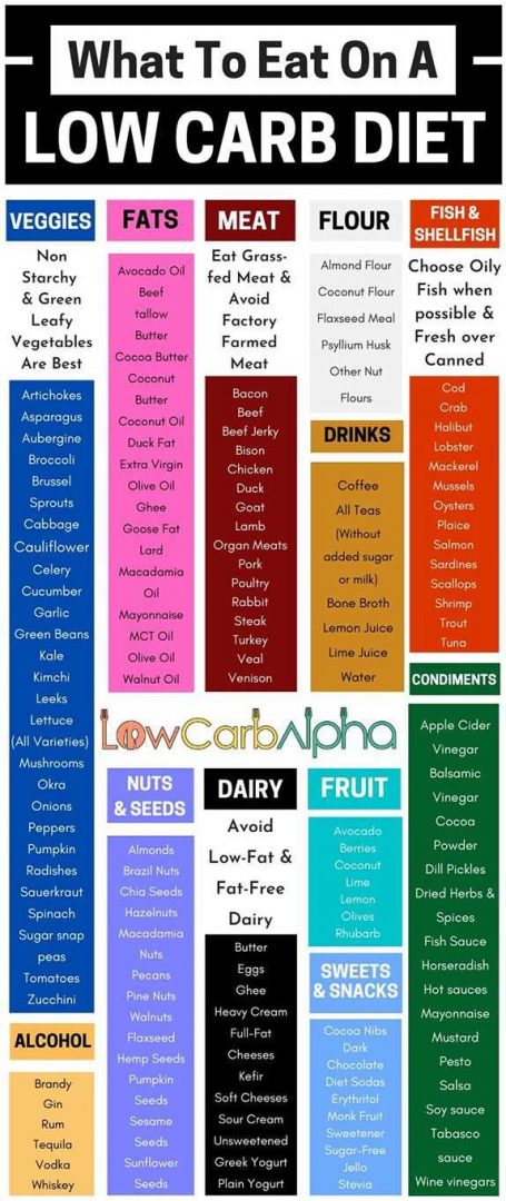 10 Reasons You Are Not Losing Weight on a Low Carb Diet